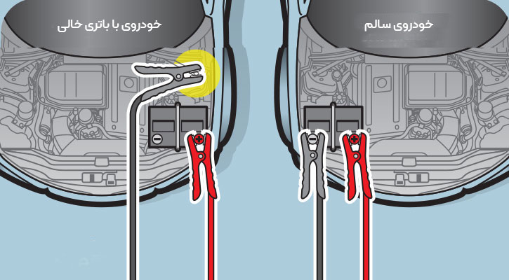 اتصال بدنه در باتری به باتری