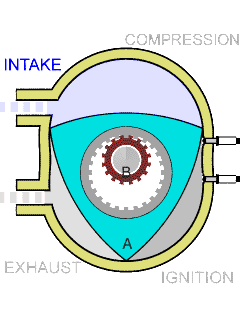 ساختار عملکرد موتور ونکل