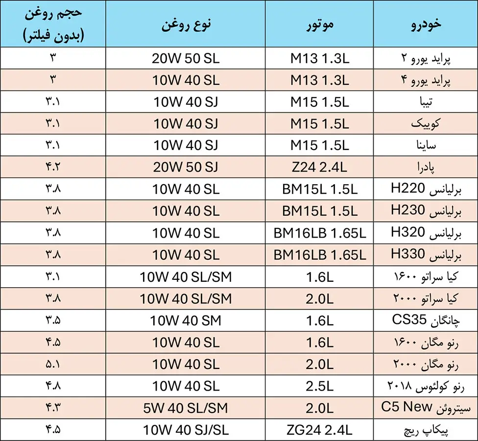 روغن موتور سایپا