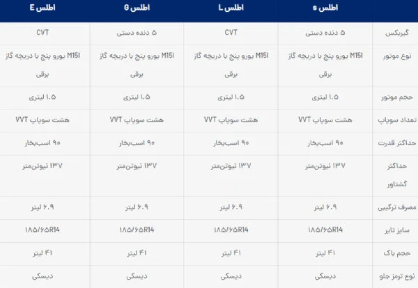 مستندات فنی سایپا اطلس G