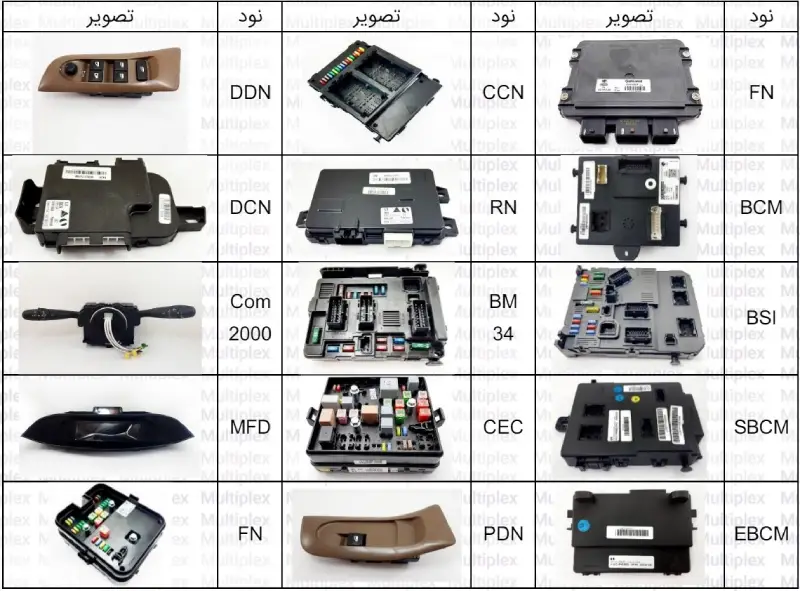 انواع نودهای شبکه مالتی پلکس خودروهای ایرانی